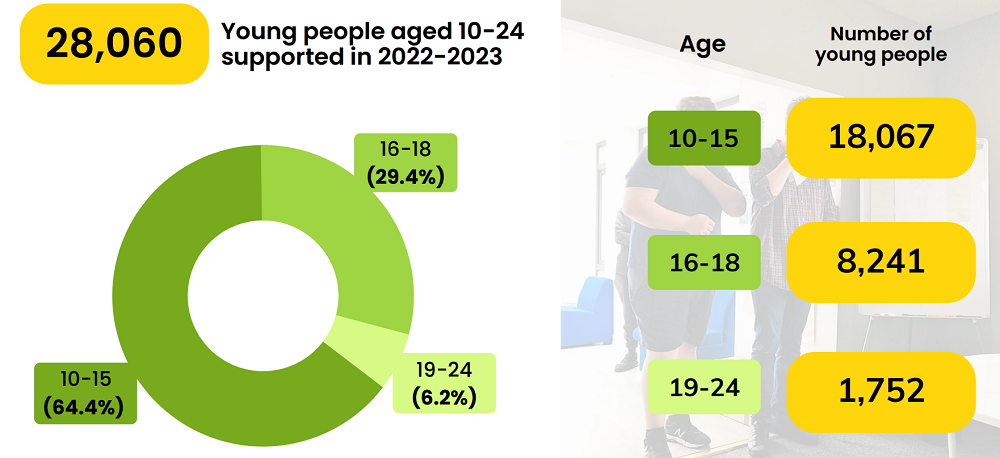 CashBack for Communities Supporting Young People