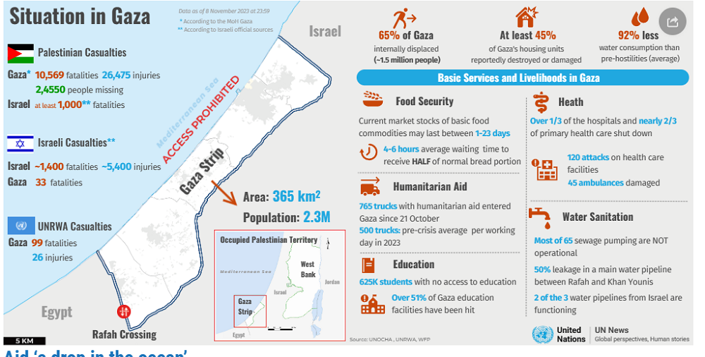 Orkney Vigil as UN Warns of Disastrous Conditions in #Gaza