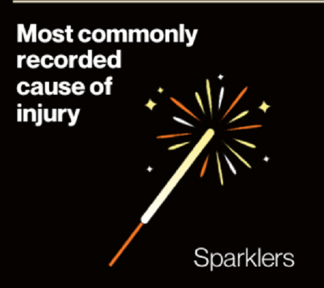 Take Care on Bonfire Night.