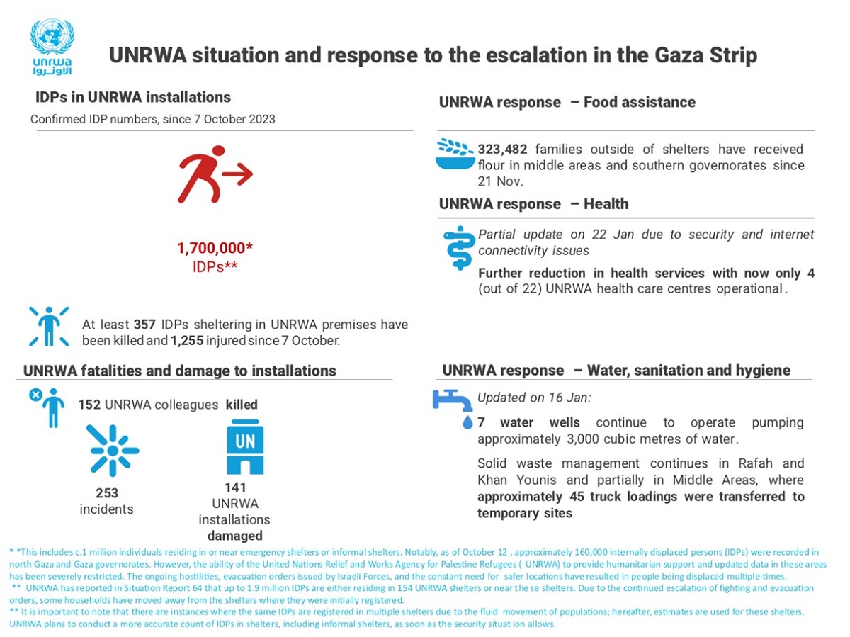 Aid Halted Amidst Humanitarian Disaster #Gaza