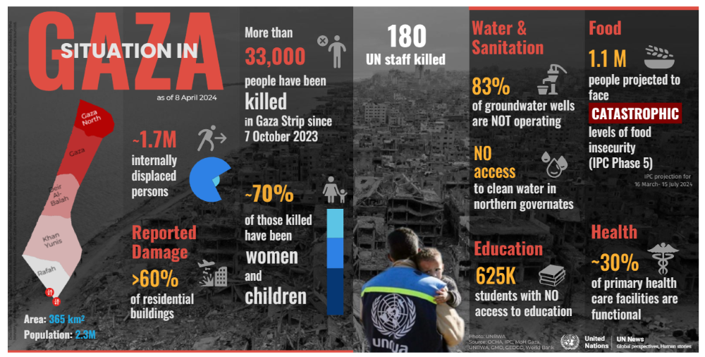 April 13th Day of Action for Ceasefire in #Gaza