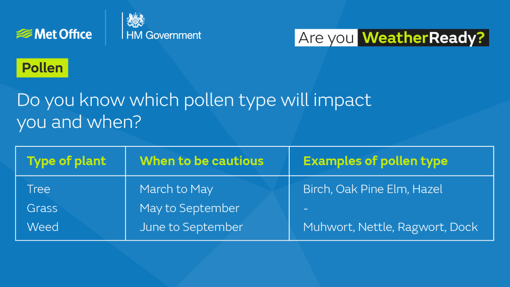Hay Fever Advice #NHS24