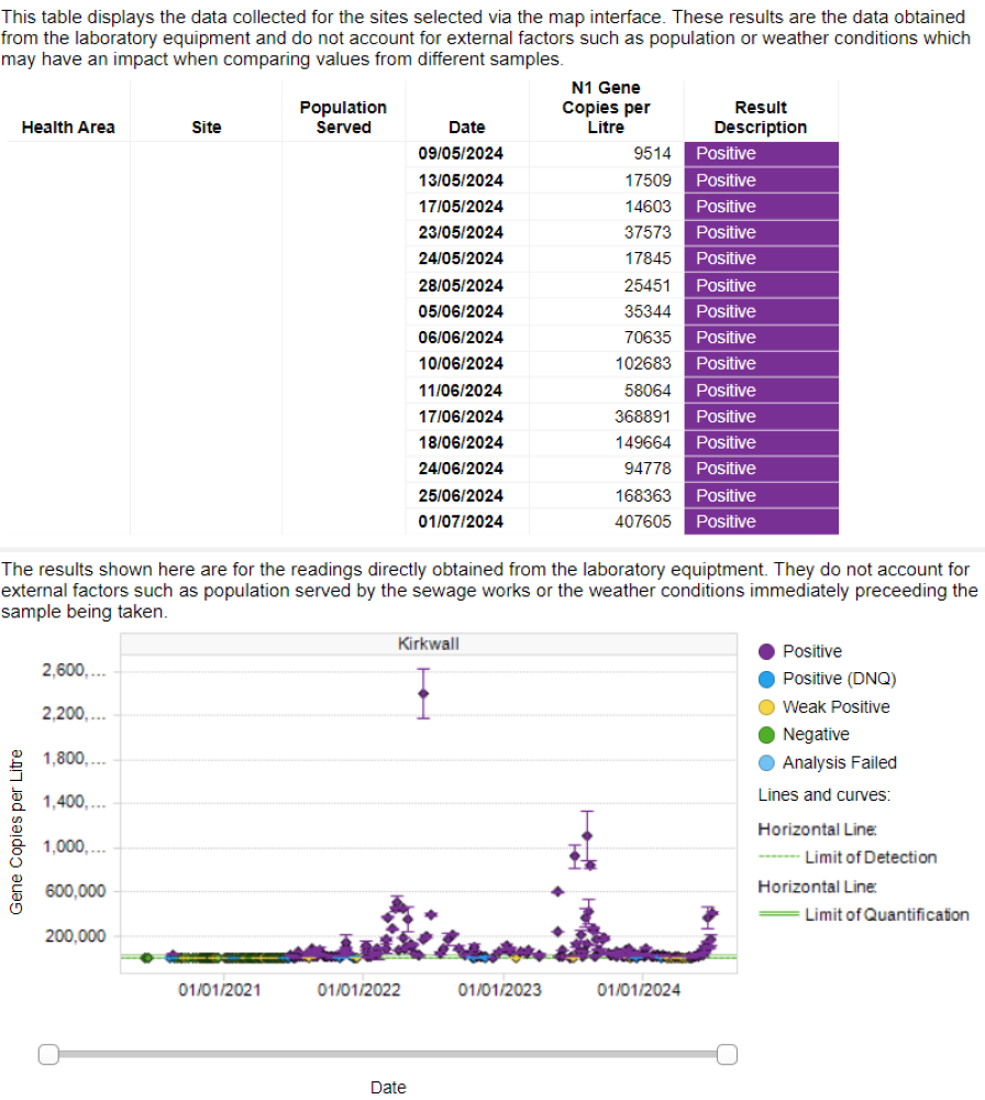 Concerning Rise in #Covid Cases