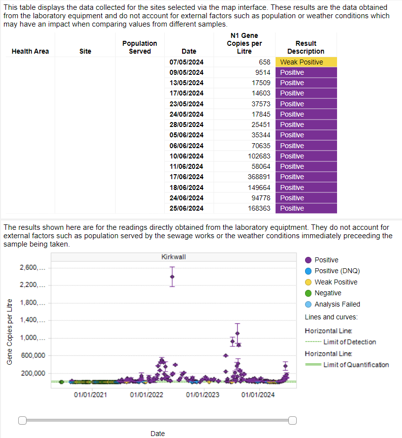 New Variants of #Covid & a Sharp Rise in Cases