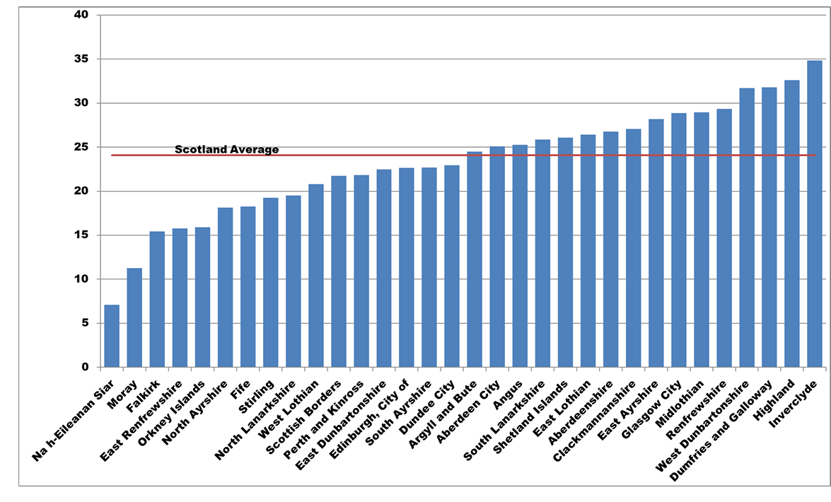 New Report Reveals Mixed Picture of Mental Health Officer Workforce