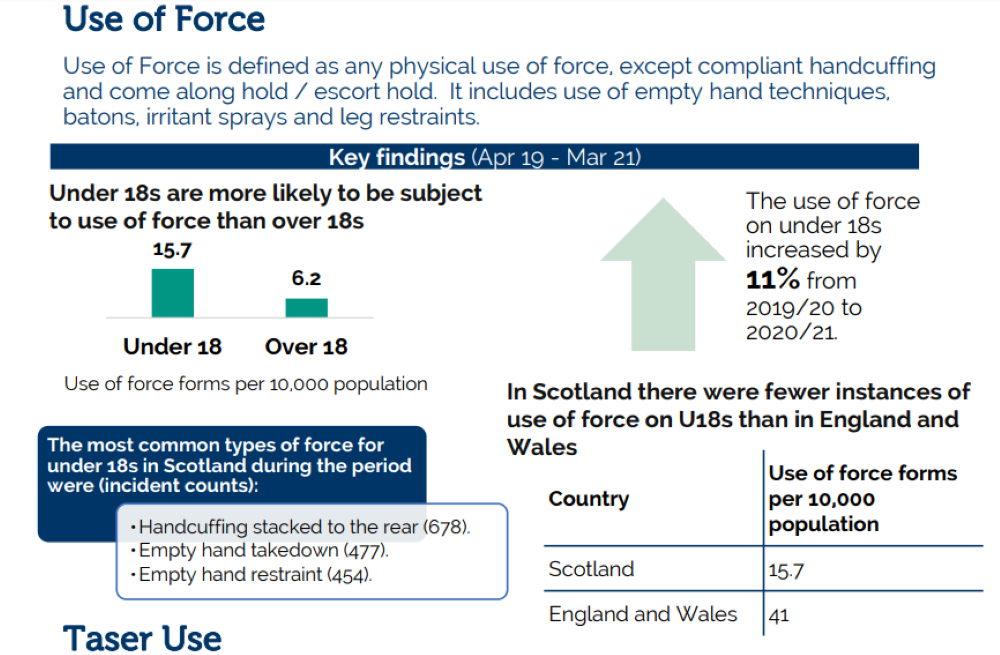 Use of Force Against Children by Police Scotland Investigated