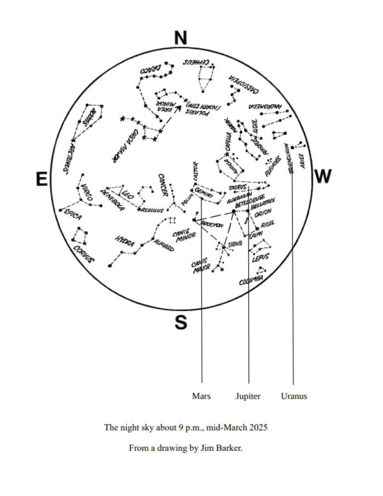 The Sky Above You, March 2025