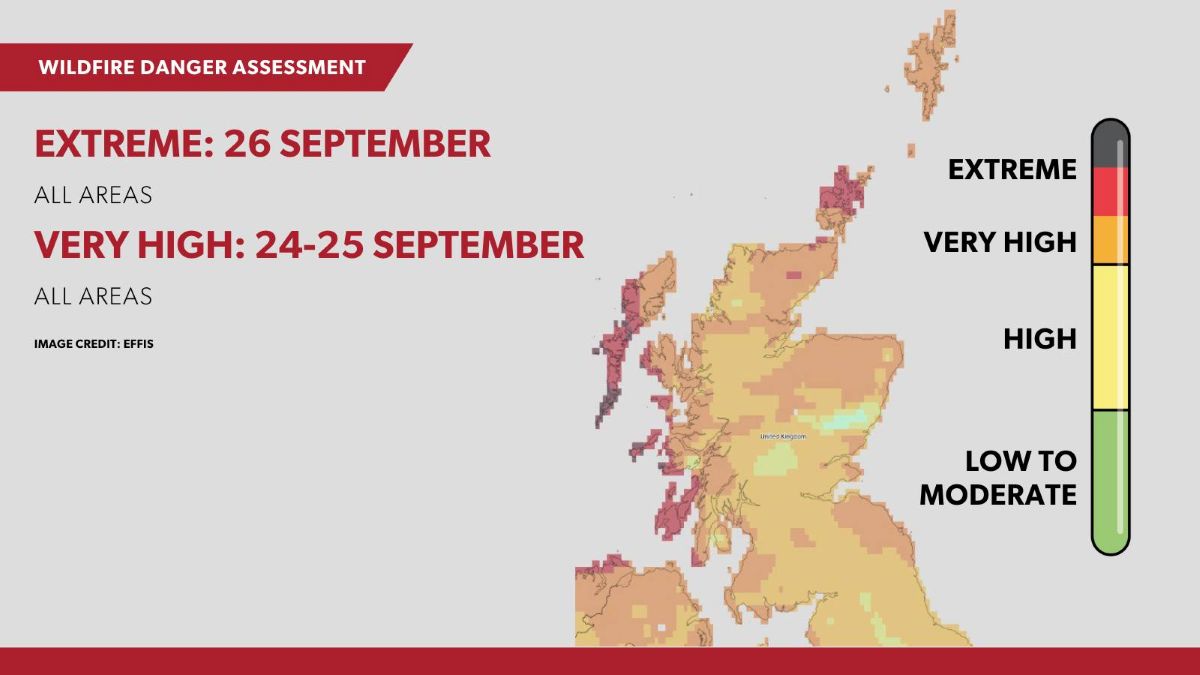 Wildfires and Challenges  Facing  Scotland’s Fire and Rescue Service