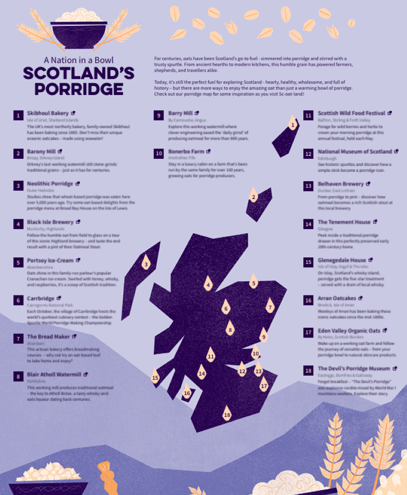 Scotland’s Porridge, A Nation in a Bowl