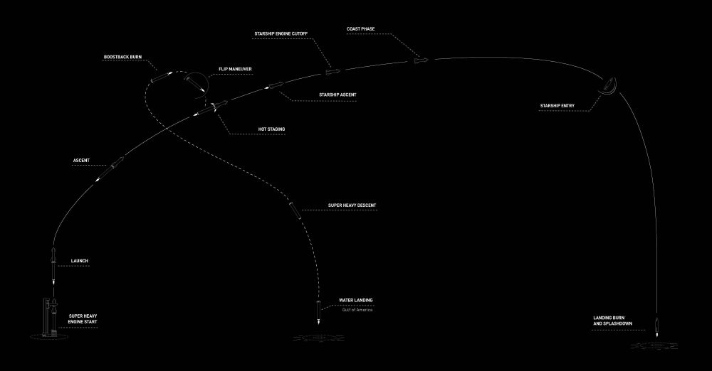 Space Notes, November 2025