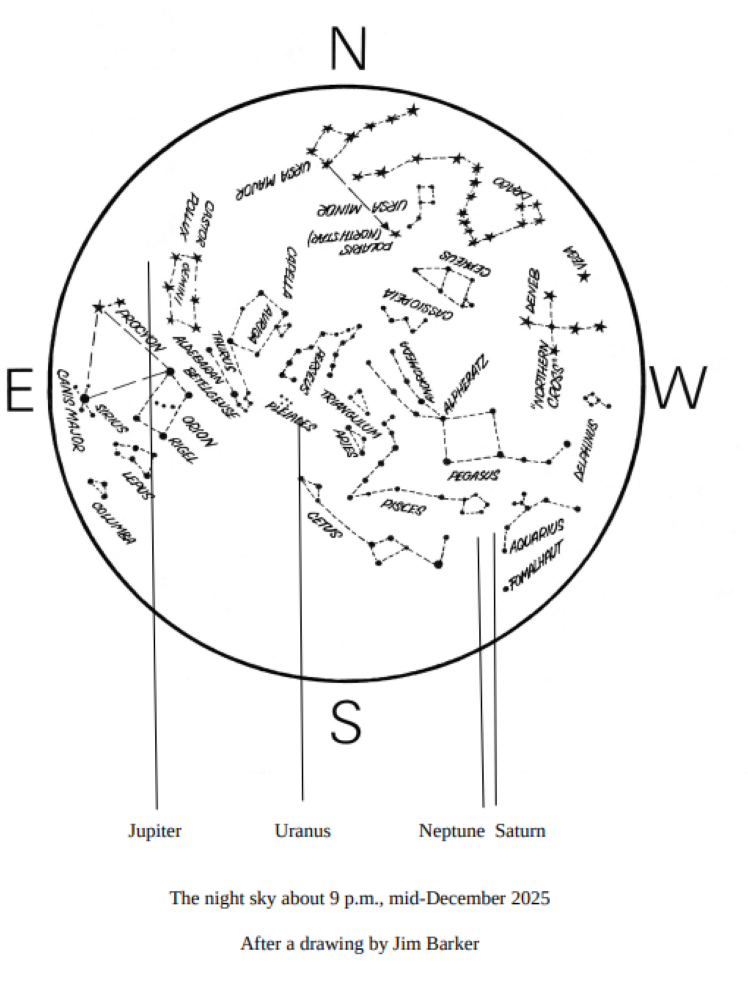 The Sky Above You, December 2025