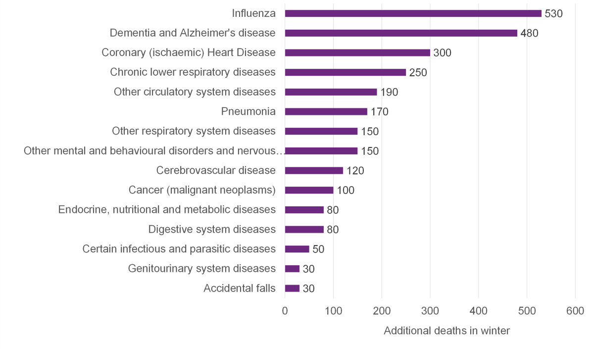 Scotland’s Winter 24/25 had the Largest Increase in Flu Deaths in 15 Years
