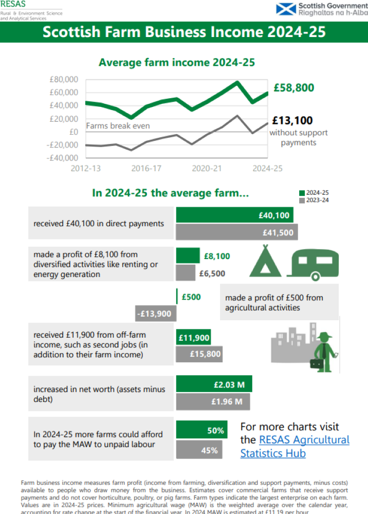 Election 2026 : Farming and Fishing