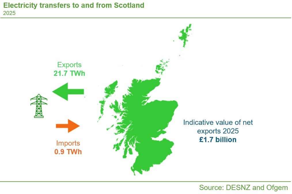 Election 2026 : Energy