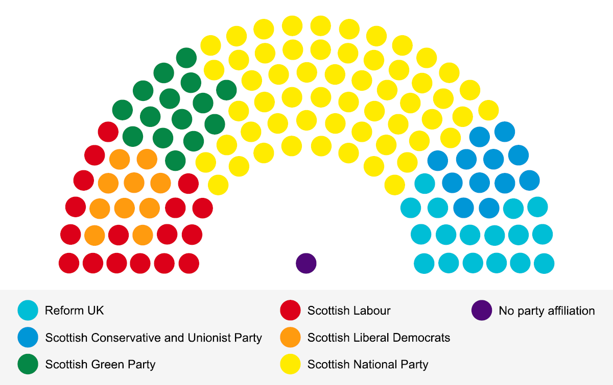 Will Scotland be Ambitious? as MSPs Debate Asking Permission for Independence Referendum