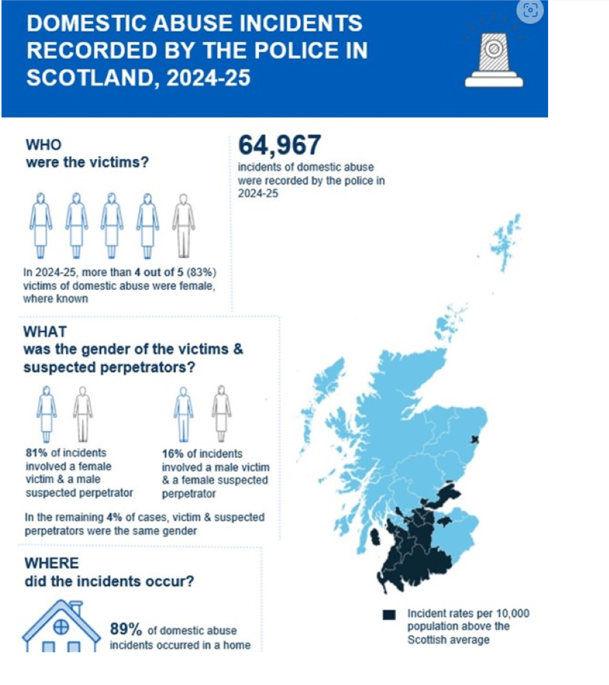 Domestic Abuse in Scotland: the latest stats.