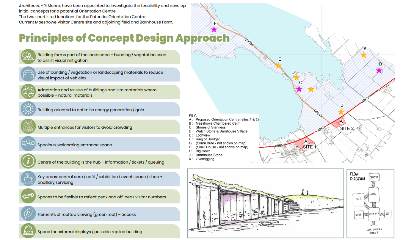 Updated: Heart of Neolithic Orkney Visitor Centre, What Might It Look Like?